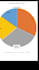 professional excel dashboard with KPI charts and reports