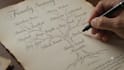 do research your ancestry and create a family tree