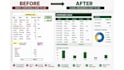 fix, clean up and organize your messy excel spreadsheet