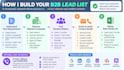 build targeted b2b lead lists with verified contact details