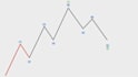 teach elliott wave theory for crypto trading