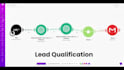 build ai automations, ai chatbot, and lead generation system