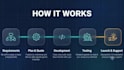 develop custom axelor erp modules, workflows and integrations
