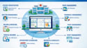 give fully custom hospital management application  software