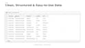 do targeted b2b lead generation and data enrichment