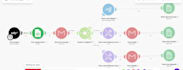 custom n8n workflows and automation solutions