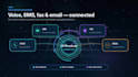set up predictive dialer and call center with ictbroadcast