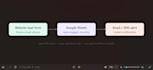 build responsive landing pages and websites with automation
