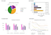 design publication ready scientific figures for journals within 12 hrs