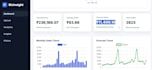 clean messy data and create actionable business insights