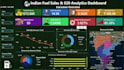 create power bi dashboards and sql reports