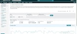 manage amazon ppc campaigns and reduce acos for higher sales