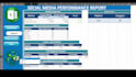 create professional excel dashboard with KPI, charts and data analysis