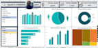 make excel dashboard design clean clear and insightful