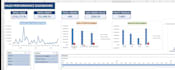 build dynamic excel dashboard