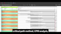 do primavera p6 project planning and scheduling