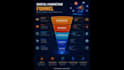 design professional business infographics, dashboards and process maps