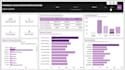 design an interactive power bi dashboard