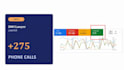 do keyword research for google ads PPC campaign