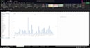 build interactive excel dashboards with charts and kpis