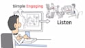 make a custom whiteboard animation doodle explainer video