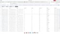 design and optimize mongodb, mysql, and postgresql databases