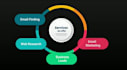 do custom lead generation for verified b2b leads