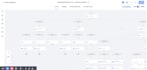 be your gohighlevel expert for automation, CRM and workflows