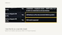 fix your n8n workflow or webhook that is not working