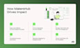 design b2b sales deck, capabilities statement deck, marketing proposal