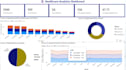 create interactive power bi dashboards and reports