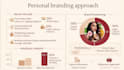 create modern aesthetic posters