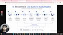 code, debug and develop ai, python, java, c and sql projects