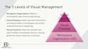 create professional lean manufacturing and continuous improvement trainings