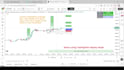 fix, modify or create tradingview pine script indicator