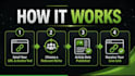 publish guest posts with dofollow backlinks
