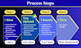 do gap analysis for gdpr, ccpa, iso 27701, nis2 and many more