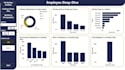 create an interactive powerbi dashboard with KPI tracking and data visualization