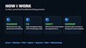 troubleshoot and configure your linux server