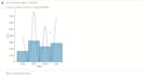 clean analyze and visualize data using  pandas matplotlib