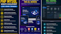 develop professional custom responsive PHP mysql full stack website