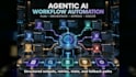 build an agentic ai workflow automation system