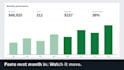create a custom excel spreadsheet or dashboard