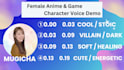 female anime and game character voice