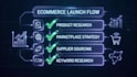 help you manage your ecommerce brand