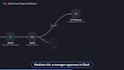 do n8n ai automation, ai agents, n8n workflows, rag chatbots