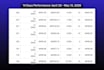 be your google ads, adwords campaigns manager