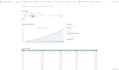 develop a web based dashboard