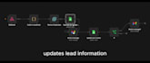 build n8n lead automation with google sheets and gmail