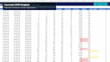 create an excel project controls dashboard with CPM evm and gantt